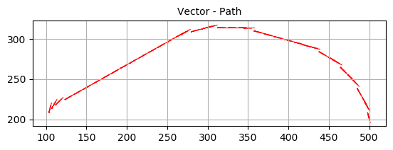 QUiver map, showing the visited nodes